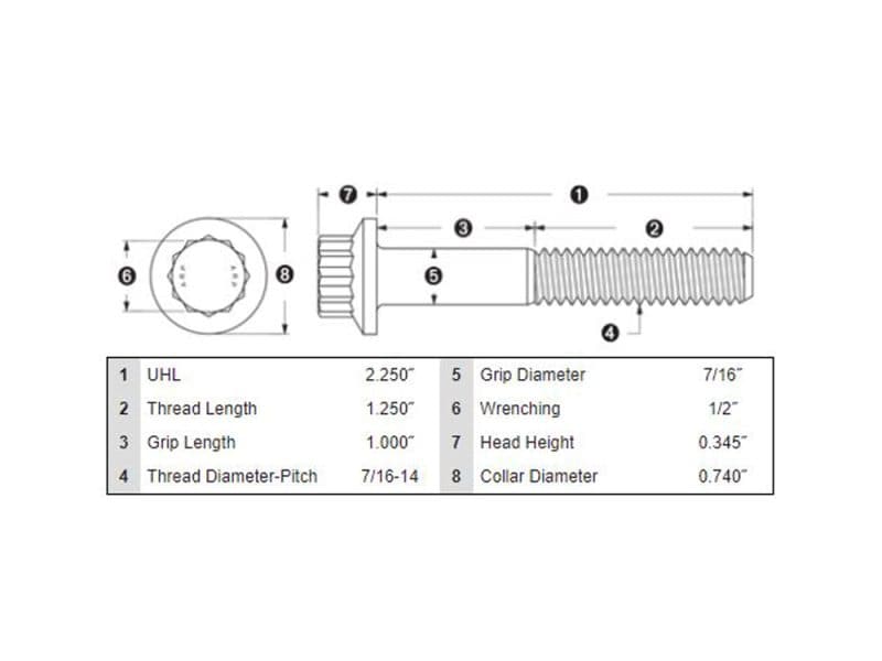 High-quality motorcycle bolt with detailed technical specifications for Revelry Motorcycles.