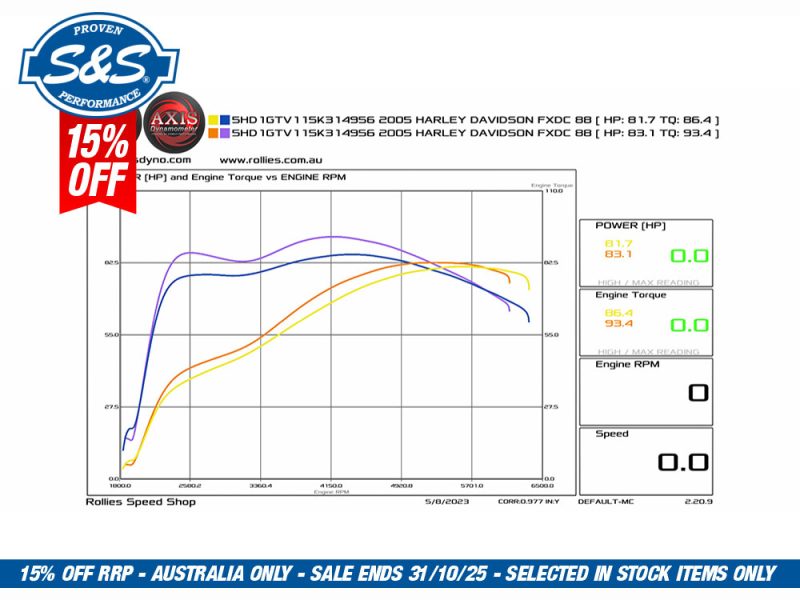 509G Gear Drive Camshaft Kit. Fits Twin Cam 1999-2006.