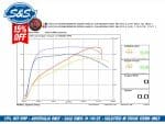 Harley Davidson engine performance graph for motorcycle tuning and maintenance.