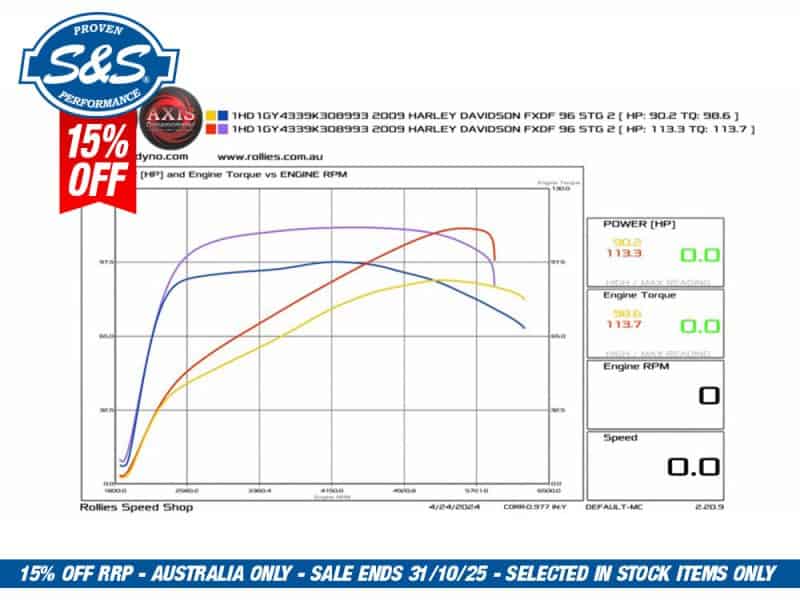 Harley Davidson engine performance graph for motorcycle tuning and maintenance.