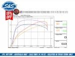 High-performance Harley Davidson engine tuning chart at Revelry Motorcycles Sydney Australia.