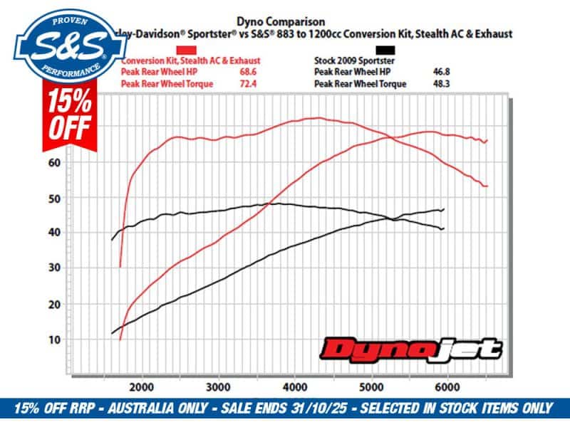 High-performance motorcycle parts from Revelry Motorcycles Australia, including Dyno tuning and exhaust upgrades.