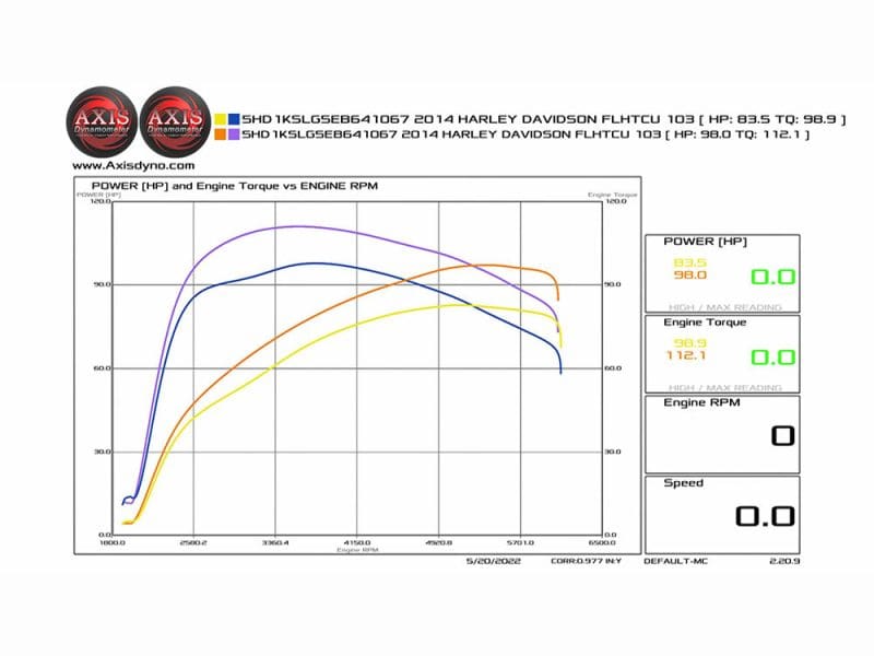 High-performance motorcycle parts and accessories from Revelry Motorcycles, Melbourne's trusted bike shop.