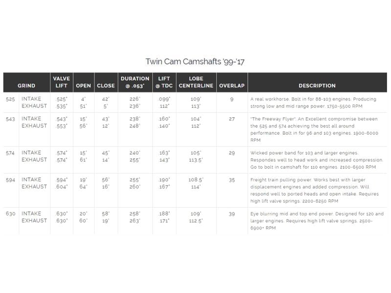 Twin cam camshafts for Harley Davidson engines, high-performance motorcycle parts for enthusiasts.