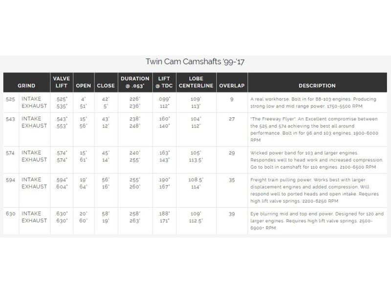High-Performance Twin Cam Camshafts for Harley Davidson Engines at Revelry Cycles Australia.