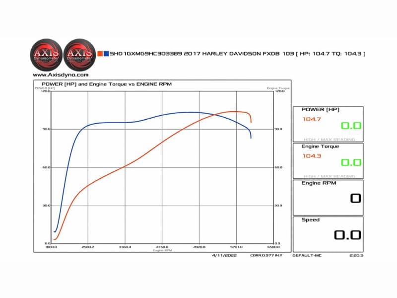 High-performance Harley Davidson motorcycle engine diagnostic graph from Revelry Motorcycles.