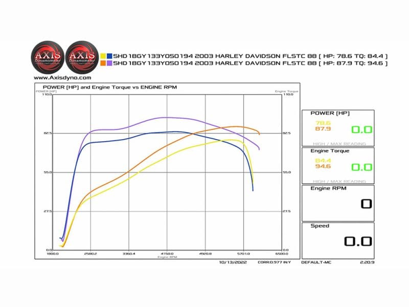 High-performance Harley Davidson motorcycle engine graph from Revelry Motorcycles showroom in Australia.