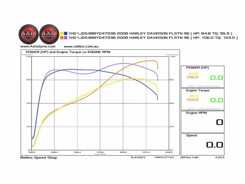 High-performance Harley Davidson engine power and torque graph for Revelry Motorcycles Australia.
