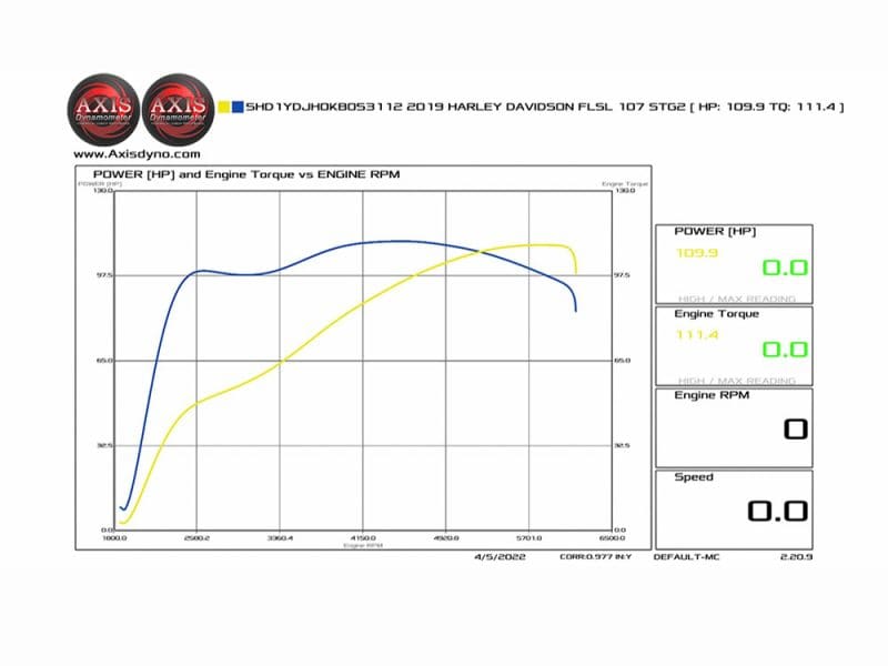 Harley Davidson motorcycle engine performance chart - Revelry Motorcycles.
