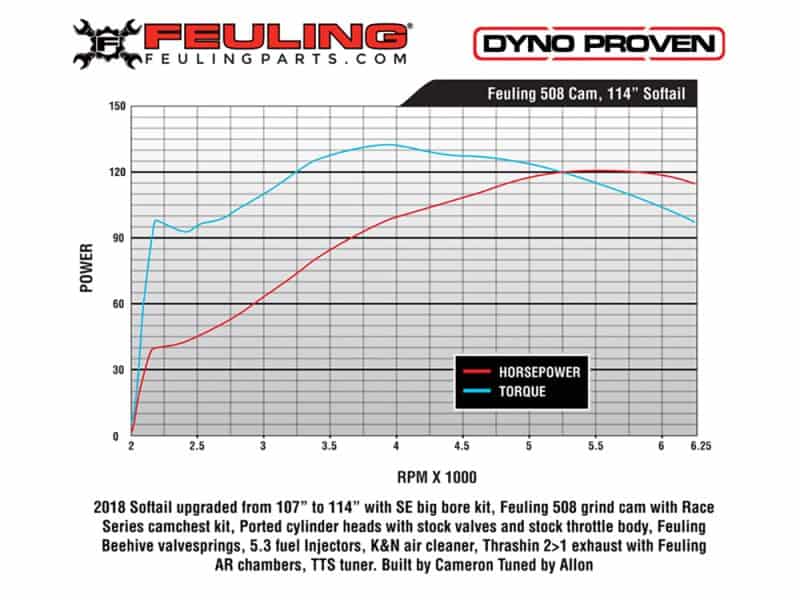 Optimised motorcycle parts and accessories for peak performance at Revelry Cycles Australia.