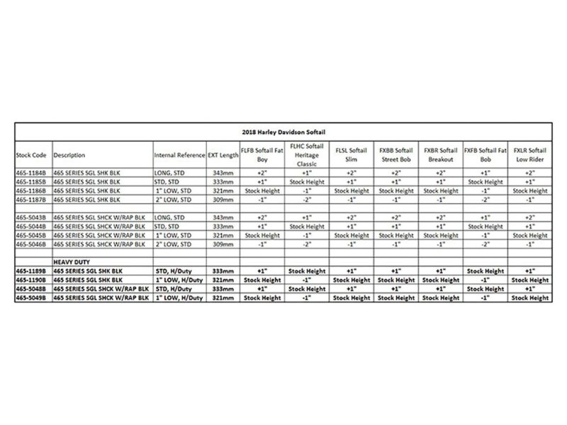 Harley Davidson Softail motorcycle parts, motorcycle seat, shock absorber, motorcycle accessories.