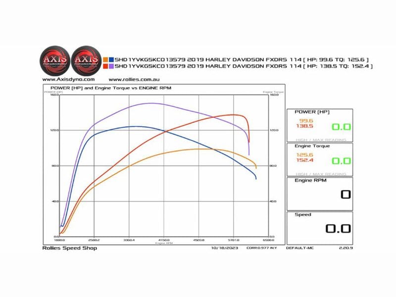 High-performance Harley Davidson motorcycle dyno chart at Revelry Motorcycles.
