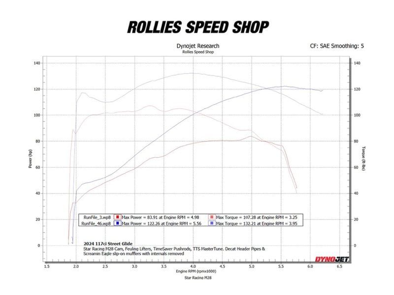 High-performance motorcycle engine dyno test at Revelry Motorcycles, showcasing tuning capabilities.
