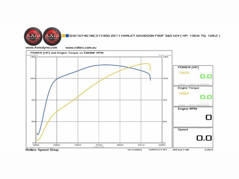 High-performance Harley Davidson engine torque and power graph from Revelry Motorcycles.