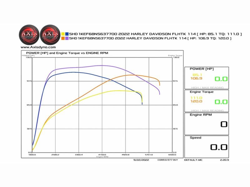 High-performance Harley Davidson motorcycle wheel front view, black with chrome accents, showcased on Revelry Cycles site.