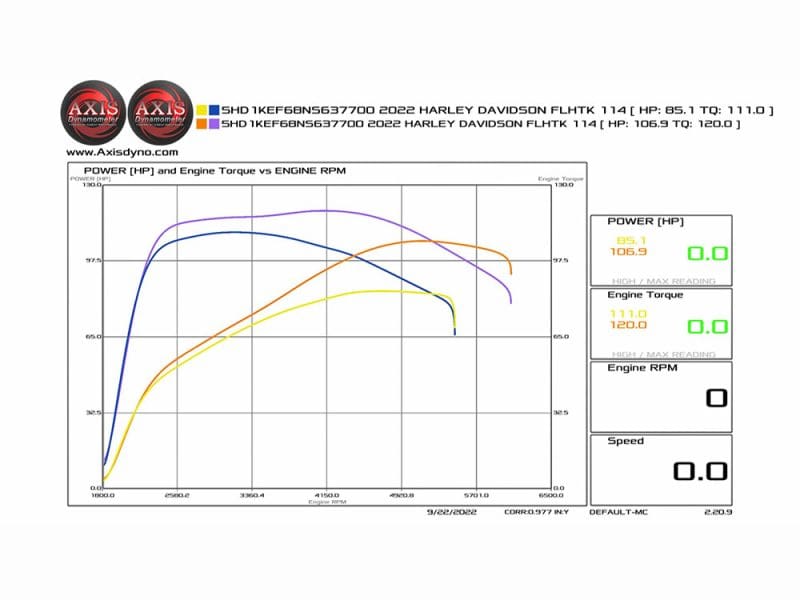 High-performance motorcycle accessories and custom parts from Revelry Motorcycles for enthusiasts.