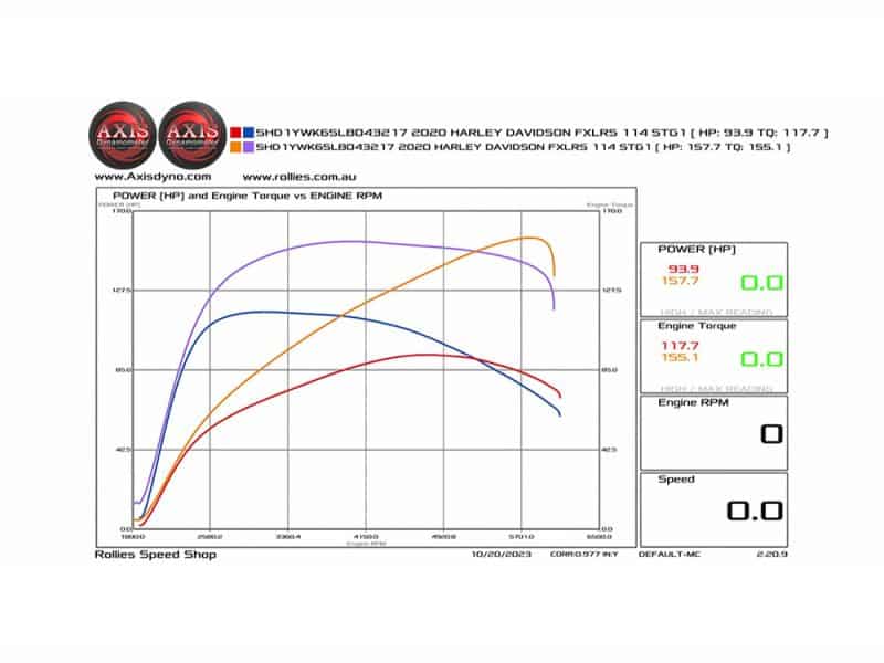 High-performance Harley Davidson motorcycle engine torque and horsepower tuning graph.