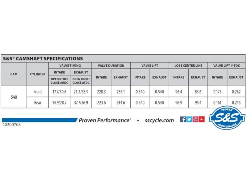 High-Performance Motorcycle Camshaft Specification Chart from Revelry Motorcycles, featuring detailed valve timing and lift data.
