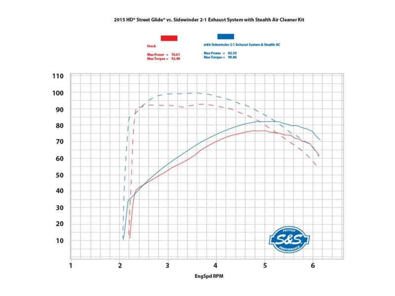High-performance Revelry Motorcycles custom bikes and cafe racers in Australia.