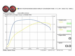 Axis motorcycle engine performance graph at Revelry Cycles, showcasing Harley Davidson tuning.