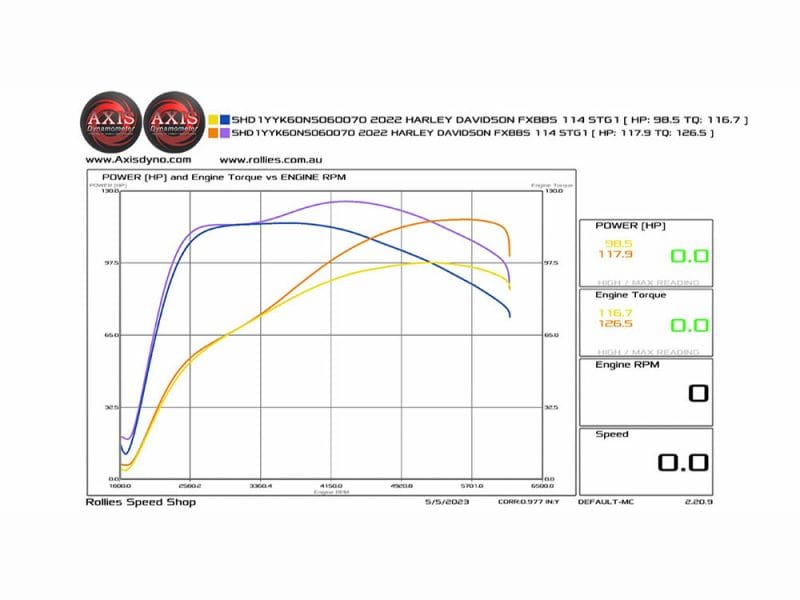 High-performance Harley Davidson dynamometer test graph for motorcycle engine power and torque analysis.
