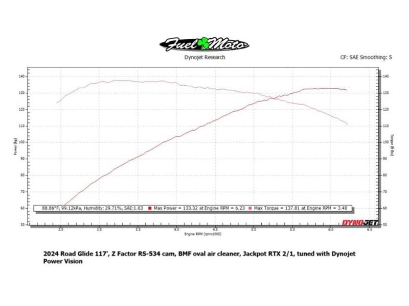 Dynojet research chart showing motorcycle performance data for Revelry Motorcycles.